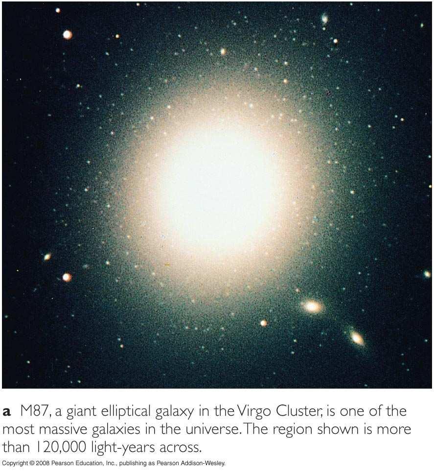 Elliptical Galaxies Elliptical Galaxy: All spheroidal