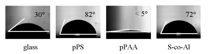 The thickness of the plasma copolymerized films was evaluated using an interferometric-based technique (Linnik MII type).
