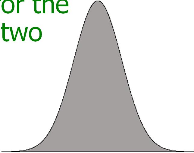 normal distribution is defined by two parameters: Sample mean 1 n i 1 Standard