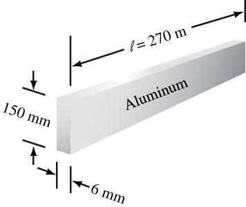 Example: Aluminum Resistance Exercise 1: Problem 3.3 Calculate the required height h of the copper with a resistance of 0.02 at 20 C R A I R = (2.