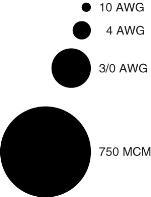 52 /1000ft) Larger gauge wires (smaller AWG) can handle more current MCM = 1000 circular mils (CM) C-C Tsai 9 Circular Mils (CM) Length may also be in mils (1 mil=0.