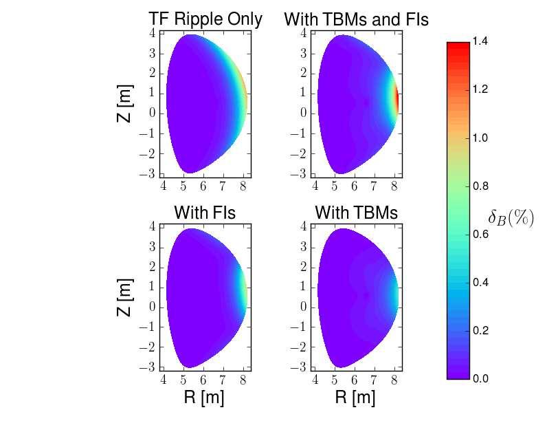 FIG. 2: Magnetic field ripple, δ B = (B max B min )/(B max +B min ), is plotted on the poloidal plane for VMEC free boundary equilibria including (i) only TF ripple (top left), (ii) TF ripple, TBMs,