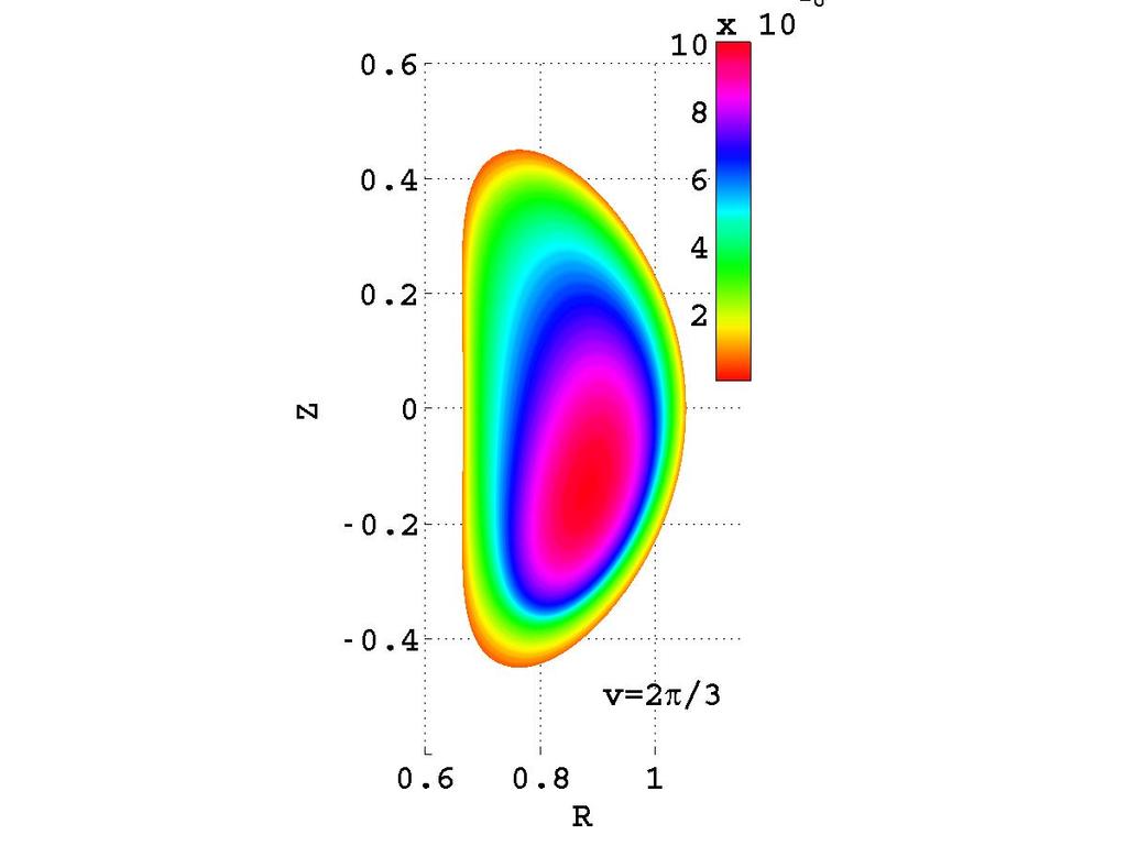 CPP TCV toroidal flux contours at various cross sections TCV toroidal magnetic flux contours with prescribed ι =.9+.2s.8s6 profile.