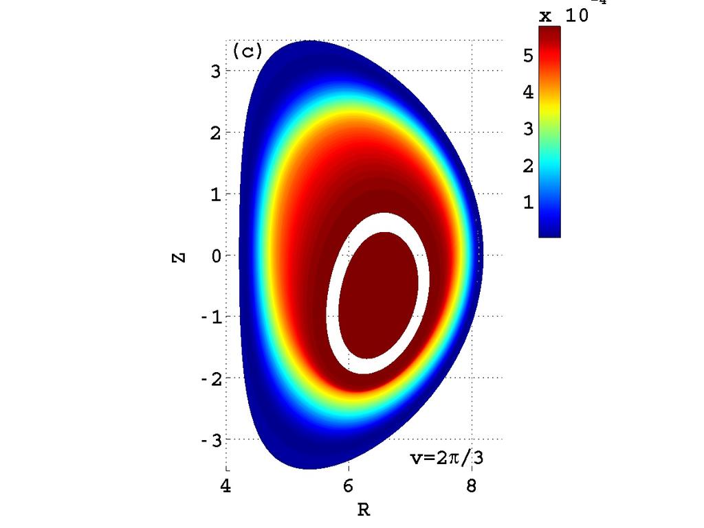 CPP ITE pressure contours as a function of plasma current Contours of constant pressure at the cross section with toroidal angle v = 2π/3 13.1M A 13.