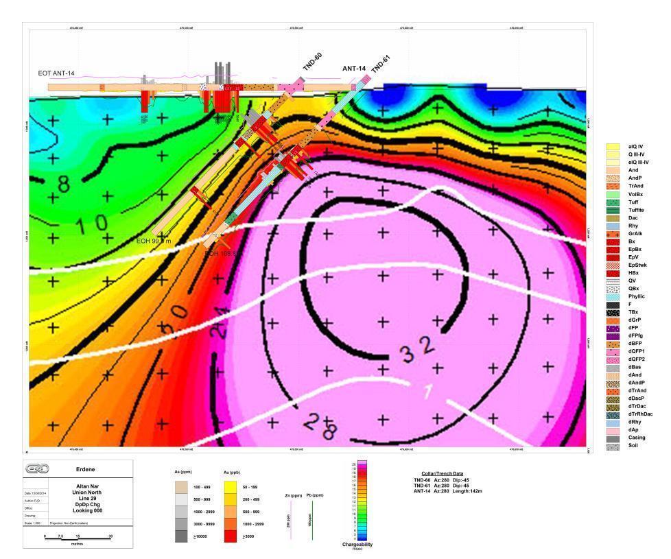 Recent Drill Results - Union North IP Chargeability Cross Section - June 2014 Drill Program 19m @ 8.