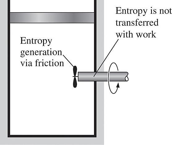 Mechanisms of Entropy Transfer, S in and S out 2. Entropy Transfer by Work No entropy accompanies work as it crosses the system boundary.