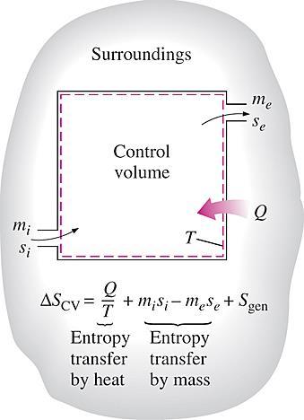 Control Volumes The entropy of a control volume changes as a