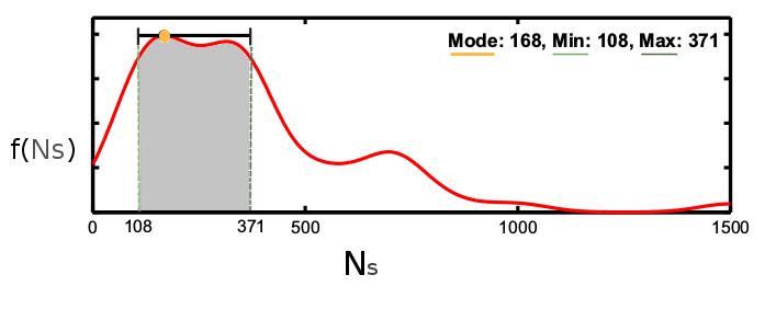 Diplomska naloga 33 Slika 3.5: Segmentacija tirnic [25]. cije, ki zadovoljuje pogojema p(n lo ) p(n hi ) in je P [N lo X N hi ] = Nhi X=N lo Xf(X) 0.5. Slika 3.6 prikazuje PD funkcijo dolžine sekvenc.