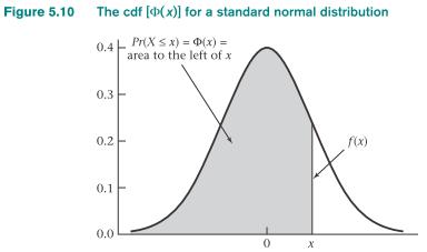 CDF for Standard Normal Distribution The cumulative-distribution function (cdf) for a standard normal distribution is denoted by (x) = Pr(X x) where X follows an N(0,1) distribution.
