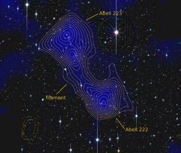 Colombi/Mellier Galaxy halos Clusters of galaxies