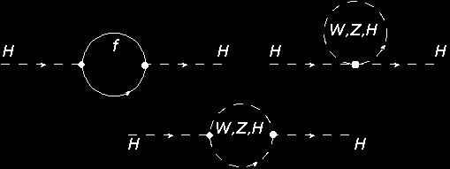 2.5 Constraints on the SM Higgs Boson Mass Figure 2.