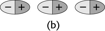 Le vecteur moment dipolaire électrique (ou electric dipole moment) a la grandeur donnée par Eq. (1.14) et la direction pointe de la charge vers la charge +. Unités : C m.