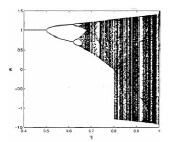 Fig. 4. The chaotic encryption system Fig. 1. System chaos phenomena map when ω(0) = 0.5 Fig. 2. The Lyapunov s exponents λ with different η when ω(0) = 0.