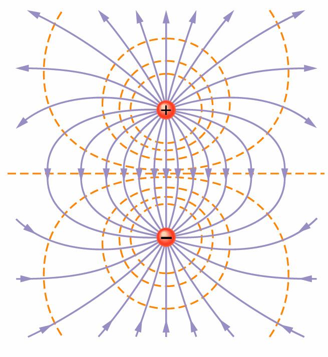 Equipotential: Dipole