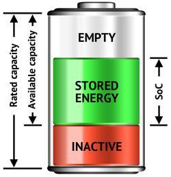 Battery System Basics V battery Load Measurements: current, voltage A SoC: the ratio of the stored energy to the rated capacity of a cell t