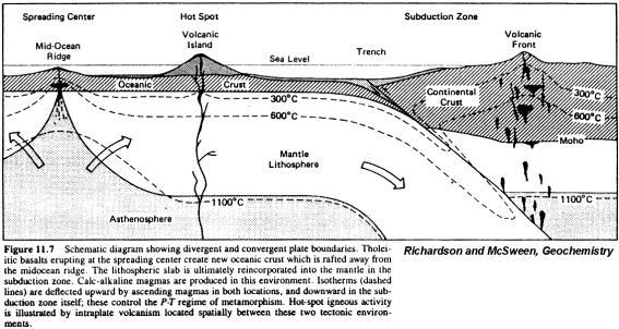 Igneous geochemistry Magmatism occurs in extrusive (volcanic) and intrusive (plutonic) forms.
