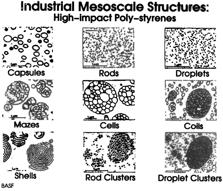 18/1/007 1.4.6 Applications of mesoscale modelling 1.5 Definition of mesoscale Does mesoscale have a precise meaning?