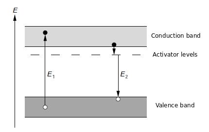 Figure 3.5.