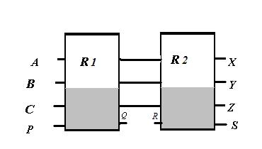 Q. The R2 gate is designed to have the online testability features integrated into it. Beside duplicating inputs, the R2 gate also generates a parity at the output S.
