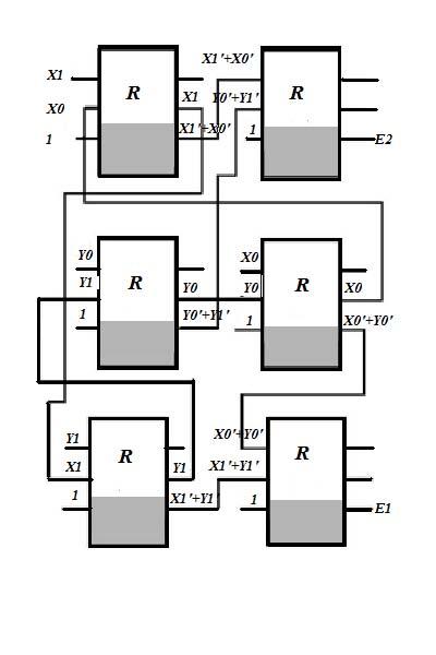 logic blocks for any fault occurrence and as well propagate the error. Figure 2.15: Rail checker circuit using the R gate [36]. 2.11.