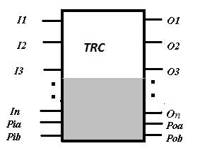 Figure 2.18: Testable Reversible Circuit (TRC) [19]. The TRC (G) has two parity outputs P oa and P ob as shown in Figure 2.18. If P ia = P ib, P oa being the complement of P ob indicates a faulty situation.