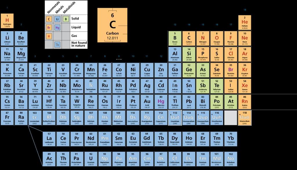 Atomic Mass Q. What does the atomic mass of an element depend on?