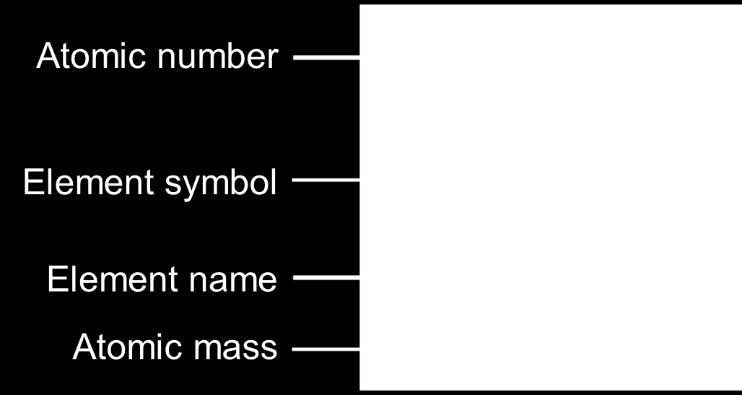Atomic Mass Units The mass of an atom in grams is extremely small.