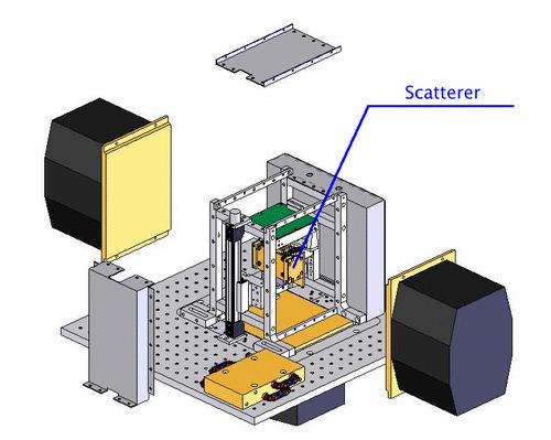 Mechanics Custom designed gantry: up to 5 scatterer modules; at the center 3 absorber modules form a semi-ring (reduced