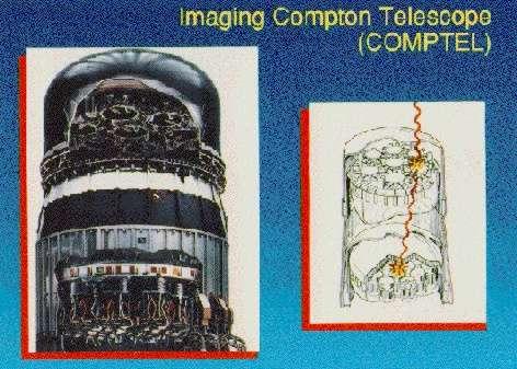 Compton camera (cont'd) Compton imaging is a successful tool in astronomy (COMPTEL, MEGA,.
