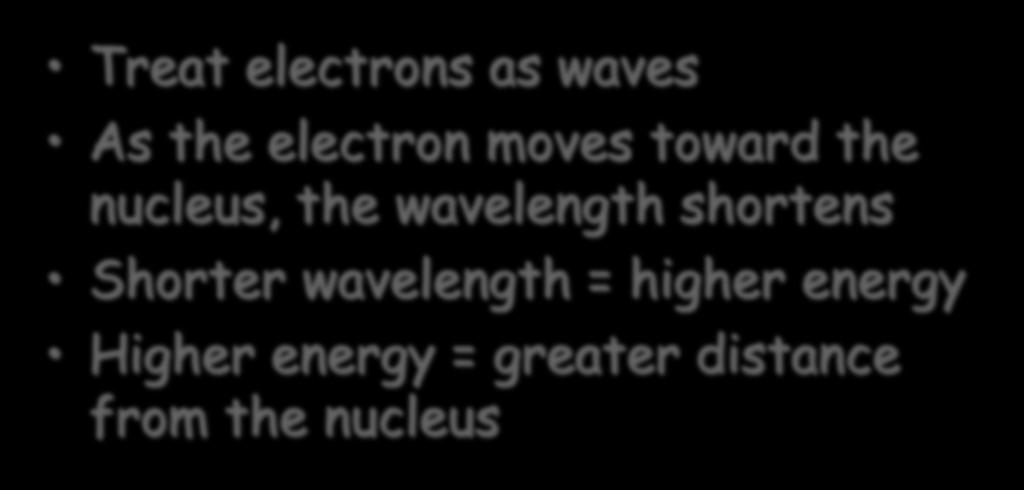 wavelength shortens Shorter wavelength = higher