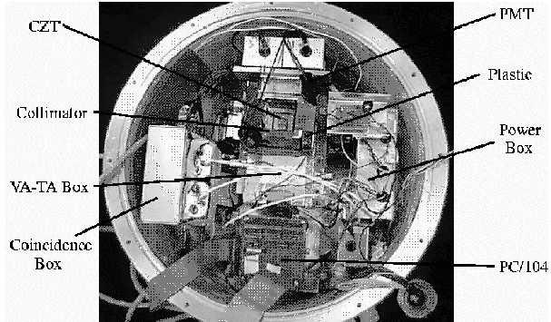 Figure 5. The complete Harvard CZT experiment in its pressure vessel, looking down the collimator at the CZT detectors.
