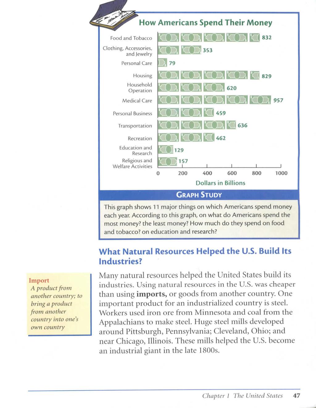 Food and Tobacco Clothing, Accessories, and Jewelry Personal Care How Americans Spend Their Money Housing Household Operation Medical Care 957 Personal Business Transportation Recreation Education