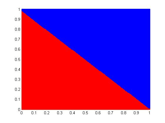 Primer regularizacije linearni klasifikator Slika: P.
