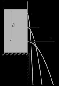 Bernoulli s Principle A housing contractor saves some money by reducing the size of a pipe from 1 diameter to 1/ diameter at some point