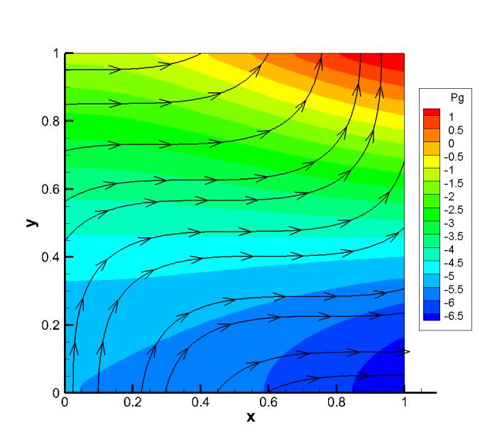 Solids velocity field: sinusoidal Drag coupling and solid stress constitutive relations ignored