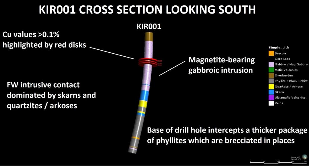 Final Report [ML2013_0077] 12 Figure 14 Cross section of drill hole KIR001 with down hole geology plotted along with