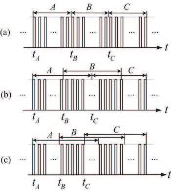 Progress In Electromagnetics Research M, Vol. 21, 211 35 a) b) c) Figure 2. Means of time subsection for three measurement intervals.