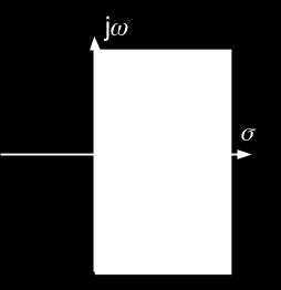 Properties of Laplace Transform-Cont. 7 - Final Value Theorem (FVT) Let f(t) F (s) then lim t f(t) = lim s 0 sf (s).