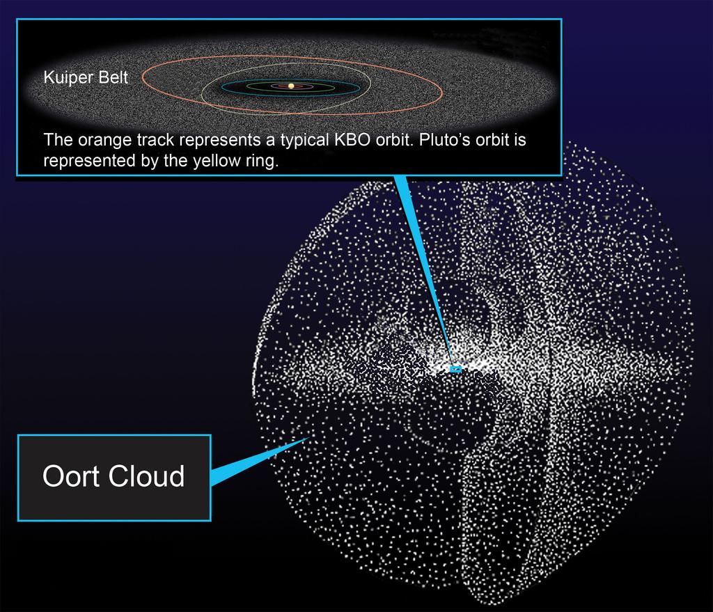 Oort Cloud herschel.jpl.