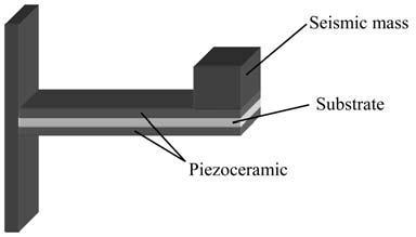 piezoelectric sensor. (c) A unimorph piezoelectric sensor [8]. Fig.. Piezoceramic cantilever resonator [6].