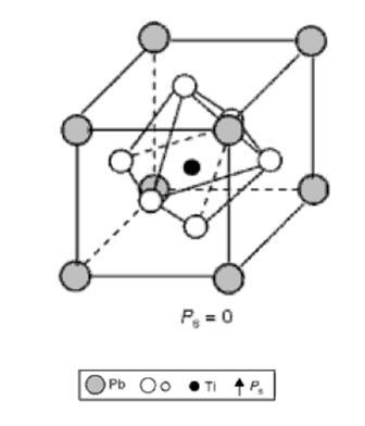 Figure 1-3 Perovskite Crystalline Structure (PbTiO 3 ) (Schwartz, 2009) electromechanical coupling characteristics which makes them excellent induced strain actuators.