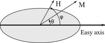 E a = Ksin 2 θ (17) where K is the anisotropy constant and θ is the angle between the magnetization and the easy axis.