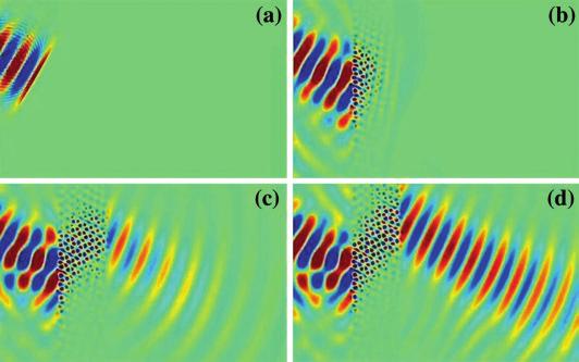 2 Metamaterials and Transformation Optics 43 Fig. 2.6 A Gaussian beam penertrates through an slab of photonic crystal which has a negative effective refractive index.