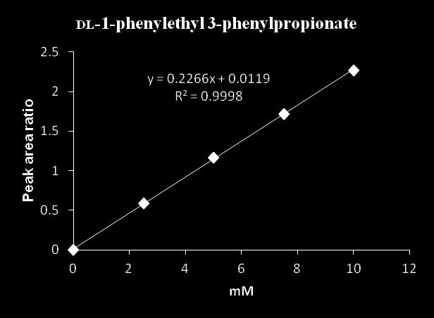 DL-1-phenylethyl