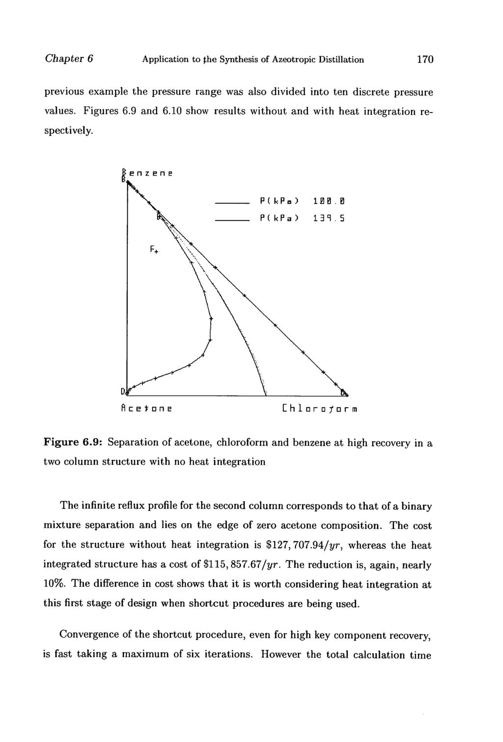 Chapter 6 Application to the Synthesis of Azeotropic Distillation 170 previous example the pressure range was also divided into ten discrete pressure values. Figures 6.9 and 6.