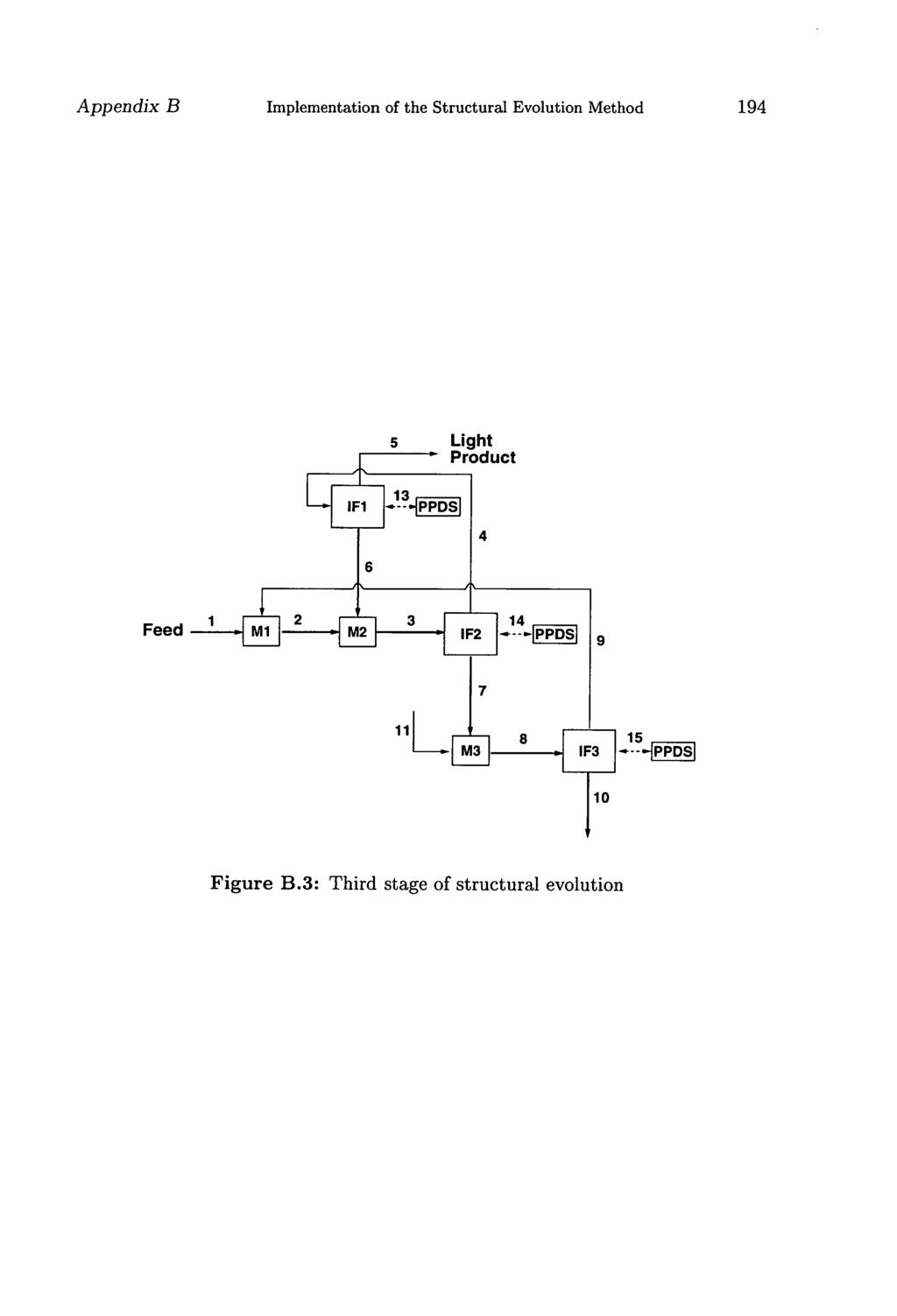 Appendix B Implementation of the Structural Evolution Method 194 5 Light Product IF1 1PPDSl