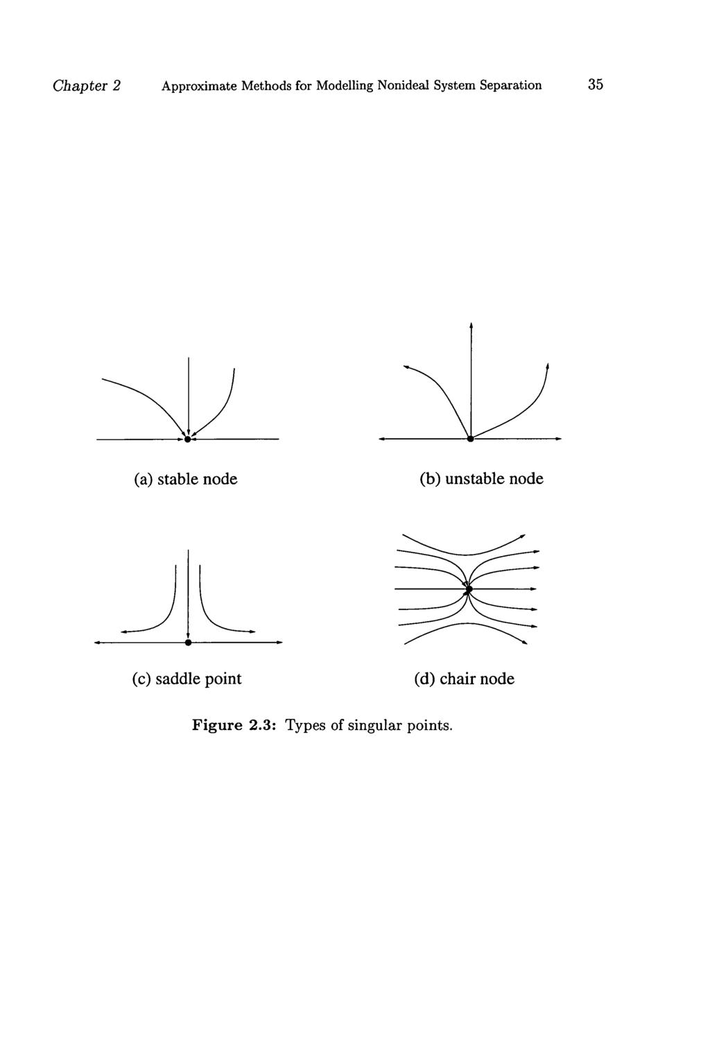 Chapter 2 Approximate Methods for Modelling Nonideal System Separation 35 (a) stable node