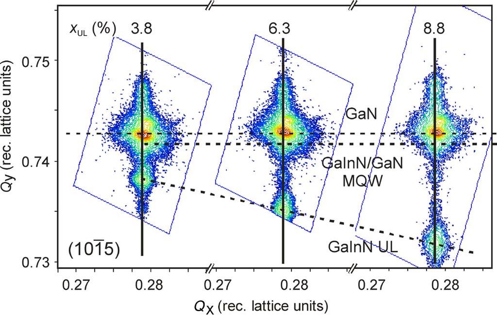 2640 IEEE TRANSACTIONS ON ELECTRON DEVICES, VOL. 57, NO. 10, OCTOBER 2010 Fig. 1. Reciprocal space mapping in X-ray diffraction around the (10 15) maximum of GaN for the three samples with different UL compositions x UL.