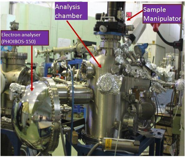 General setup of ARPES experiment Image source: