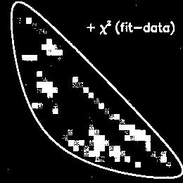 Dalitz Plot Analysis π 1 (1400) (Crystal Barrel) Analyse 3-body reaction: n π π 0 η @ rest [PL B423 (1998) 175] Dalitz Plot Dalitz Plot Analysis 2D intensity study in 3 body reactions 2 variables